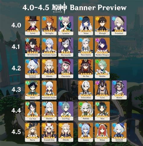 Genshin Impact Fontaine banners schedule leaks:。